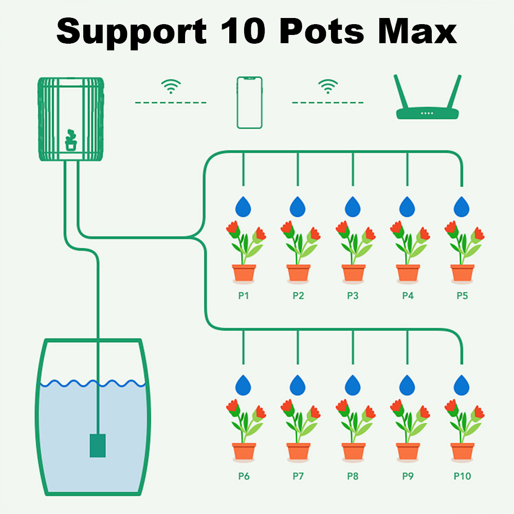 WiFi Smart Drip Irrigation Aut - Automatic Plant Waterer recension och pris